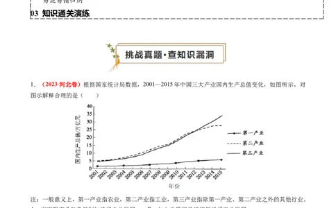专题05中国现代史（原卷版）_07高考历史_2024年新高考资料_52024三轮冲刺_查漏补缺2024年高考历史复习冲刺过关（新高考专用）