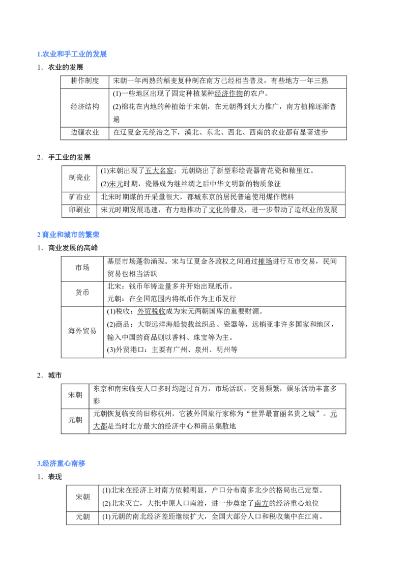 专题05宋元时期（原卷版）_07高考历史_新高考复习资料_2024年新高考复习资料_二轮复习资料_完2024年高考历史二轮专题复习高频考点追踪分析与预测
