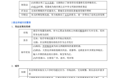 专题05宋元时期（原卷版）_07高考历史_新高考复习资料_2024年新高考复习资料_二轮复习资料_完2024年高考历史二轮专题复习高频考点追踪分析与预测