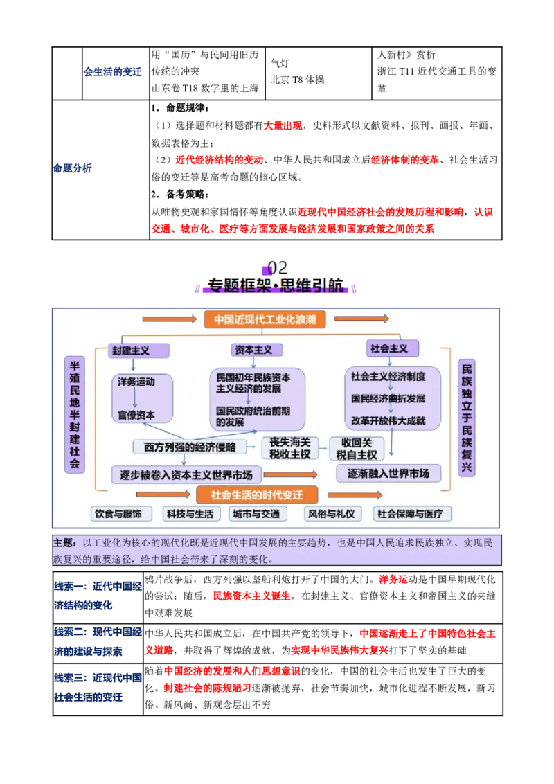 专题07冲击转型&mdash;中国近现代的经济转型与社会生活变迁（讲义）（解析版）_07高考历史_2025年新高考资料_二轮复习_上好课2025年高考历史二轮复习讲练测（新高考通用）3379861
