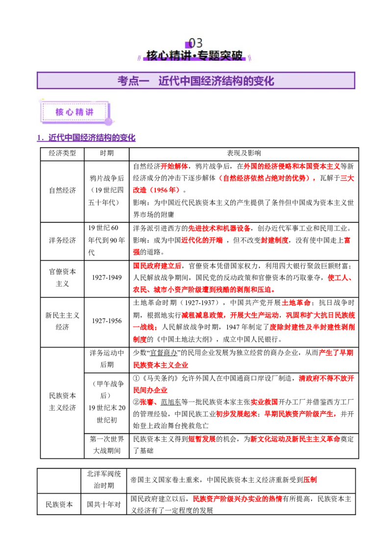 专题07冲击转型&mdash;中国近现代的经济转型与社会生活变迁（讲义）（解析版）_07高考历史_2025年新高考资料_二轮复习_上好课2025年高考历史二轮复习讲练测（新高考通用）3379861