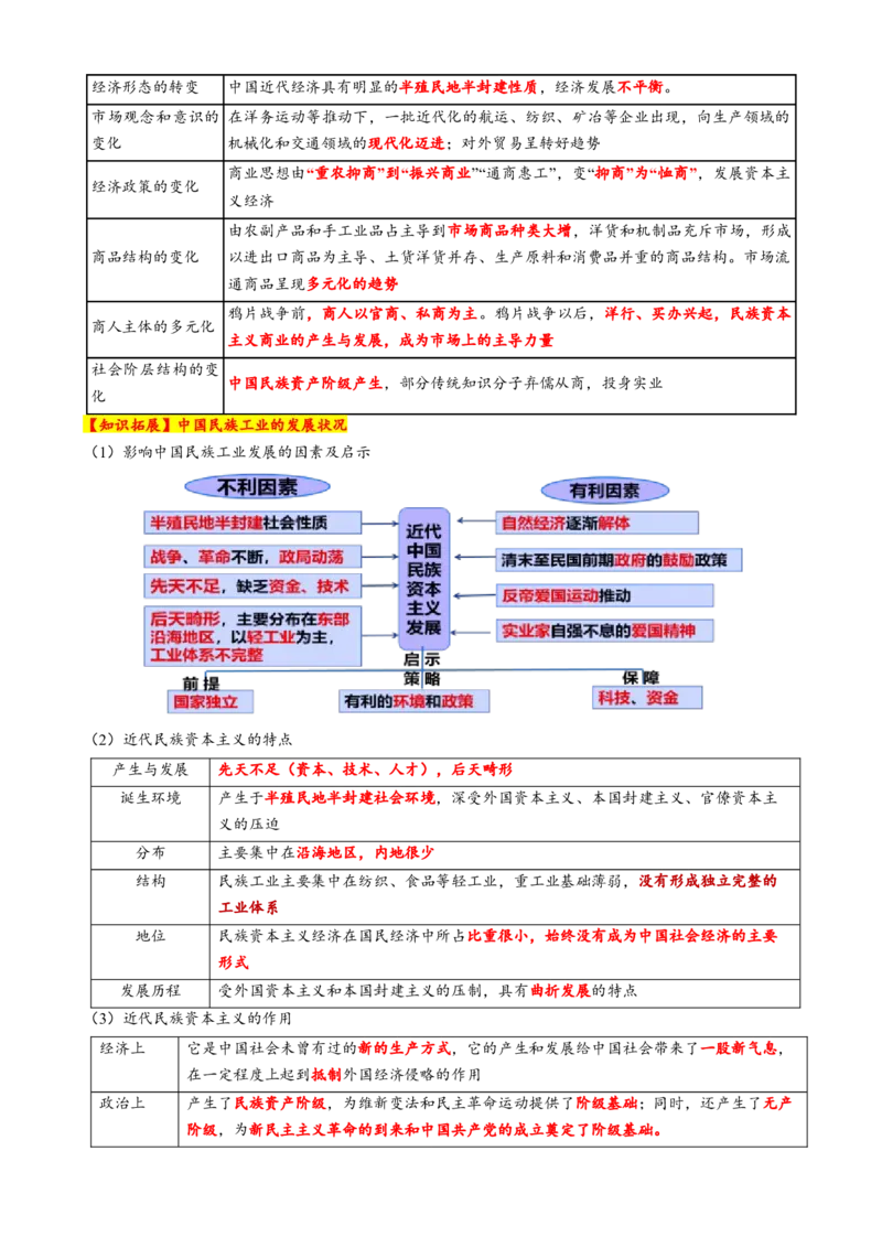 专题07冲击转型&mdash;中国近现代的经济转型与社会生活变迁（讲义）（解析版）_07高考历史_2025年新高考资料_二轮复习_上好课2025年高考历史二轮复习讲练测（新高考通用）3379861
