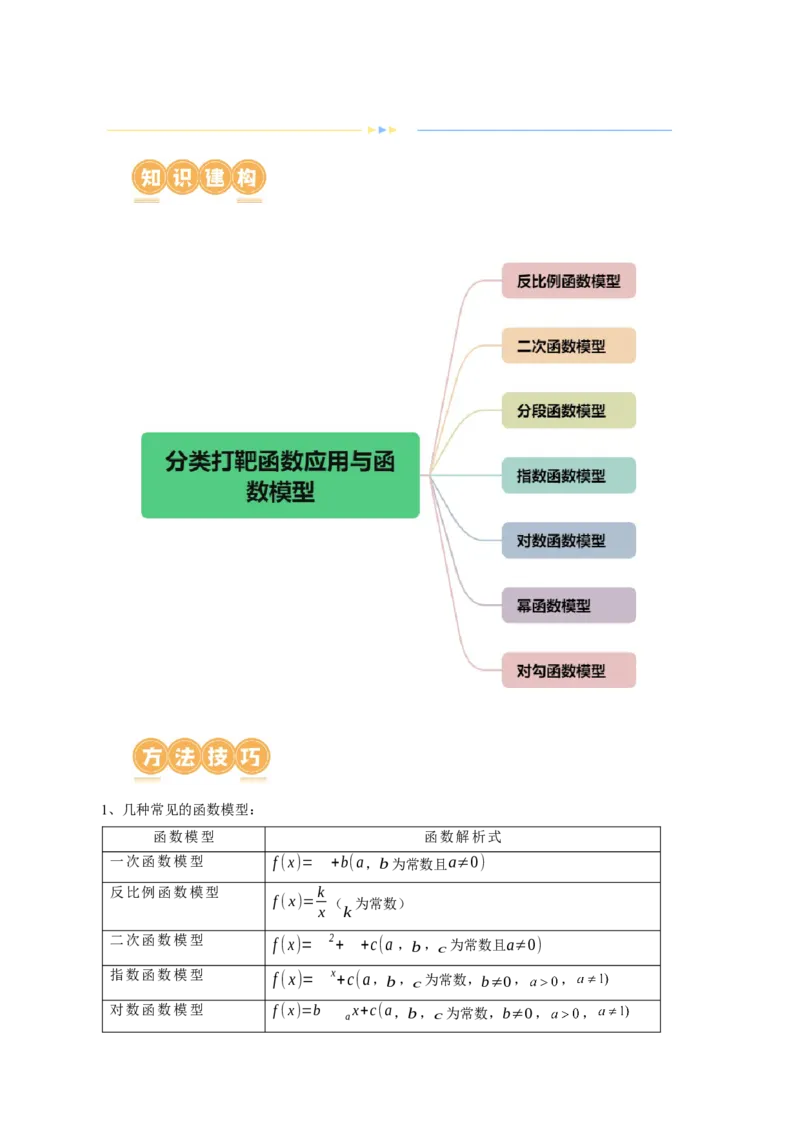 专题05分类打靶函数应用与函数模型（6大核心考点）（讲义）（原卷版）_02高考数学_新高考复习资料_2024年新高考资料_二轮复习资料_2024年高考数学二轮复习讲练测（新教材新高考）