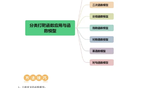 专题05分类打靶函数应用与函数模型（6大核心考点）（讲义）（原卷版）_02高考数学_新高考复习资料_2024年新高考资料_二轮复习资料_2024年高考数学二轮复习讲练测（新教材新高考）