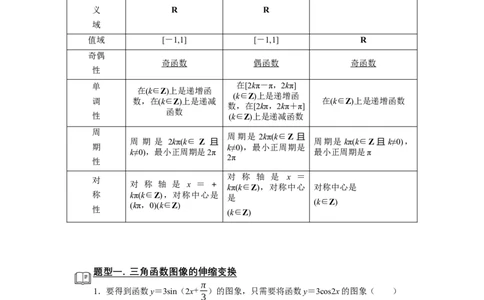 专题07三角函数7.3三角函数图像与性质题型归纳讲义-2022届高三数学一轮复习（解析版）_02高考数学_新高考复习资料_2022年新高考资料