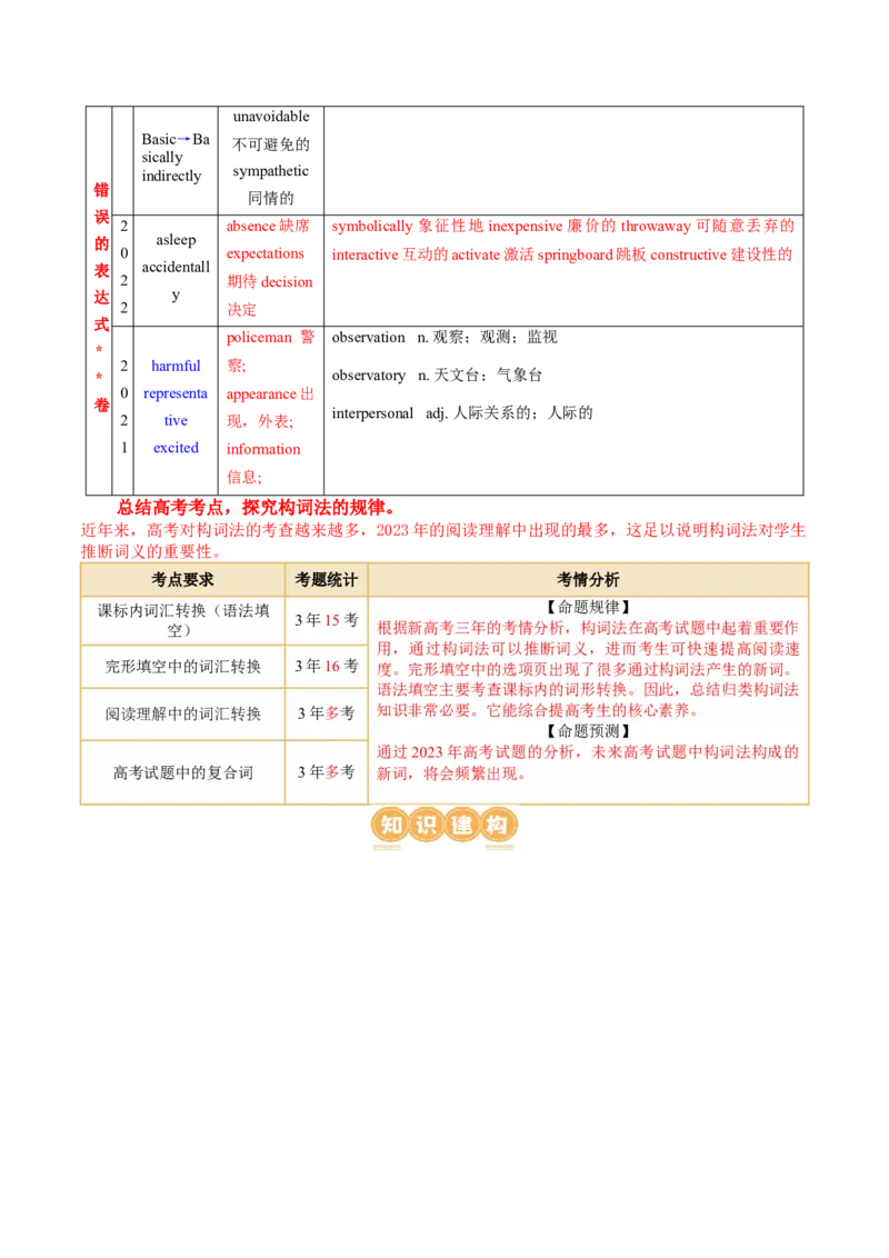 专题05构词法（讲义）（原卷版）_03高考英语_新高考复习资料_2024年新高考资料_二轮复习资料_2024年高考英语二轮复习讲练测（新教材新高考）_第一部分语法知识