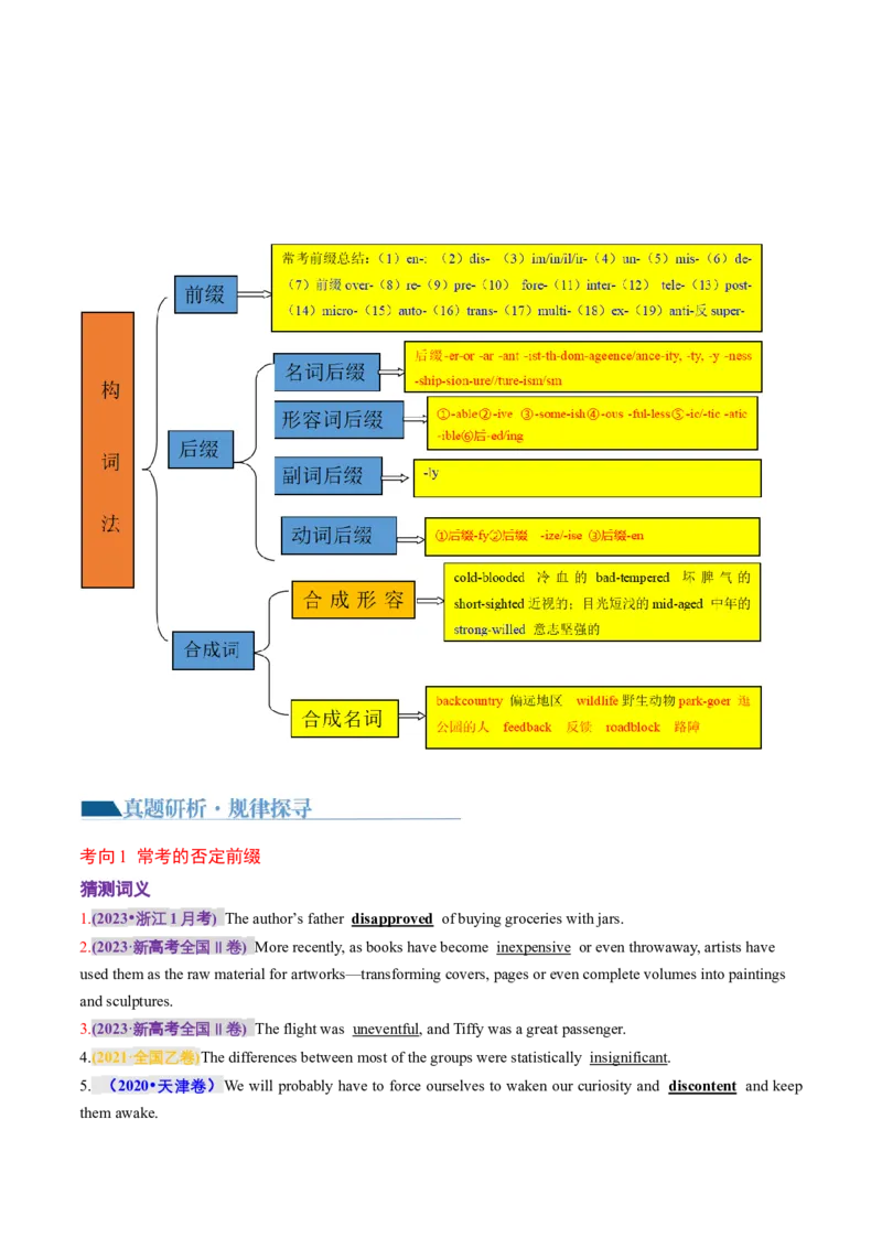 专题05构词法（讲义）（原卷版）_03高考英语_新高考复习资料_2024年新高考资料_二轮复习资料_2024年高考英语二轮复习讲练测（新教材新高考）_第一部分语法知识