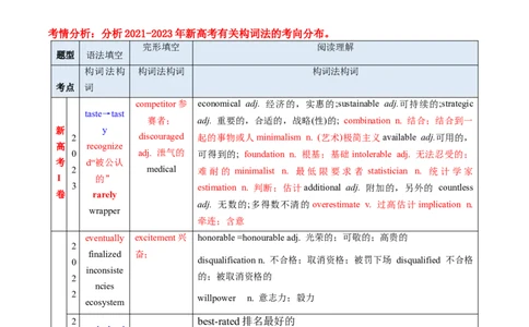 专题05构词法（讲义）（原卷版）_03高考英语_新高考复习资料_2024年新高考资料_二轮复习资料_2024年高考英语二轮复习讲练测（新教材新高考）_第一部分语法知识