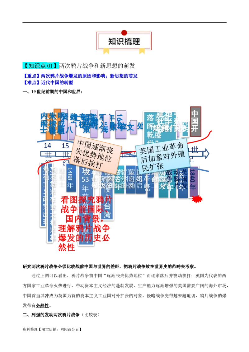 专题05近代中国的转型与近代化的艰难起步-口袋书2024年高考历史一轮复习知识清单_07高考历史_新高考复习资料_2024年新高考复习资料_一轮复习资料