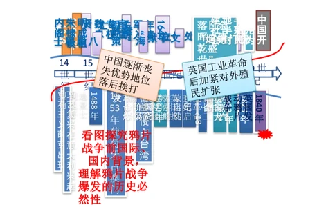 专题05近代中国的转型与近代化的艰难起步-口袋书2024年高考历史一轮复习知识清单_07高考历史_新高考复习资料_2024年新高考复习资料_一轮复习资料
