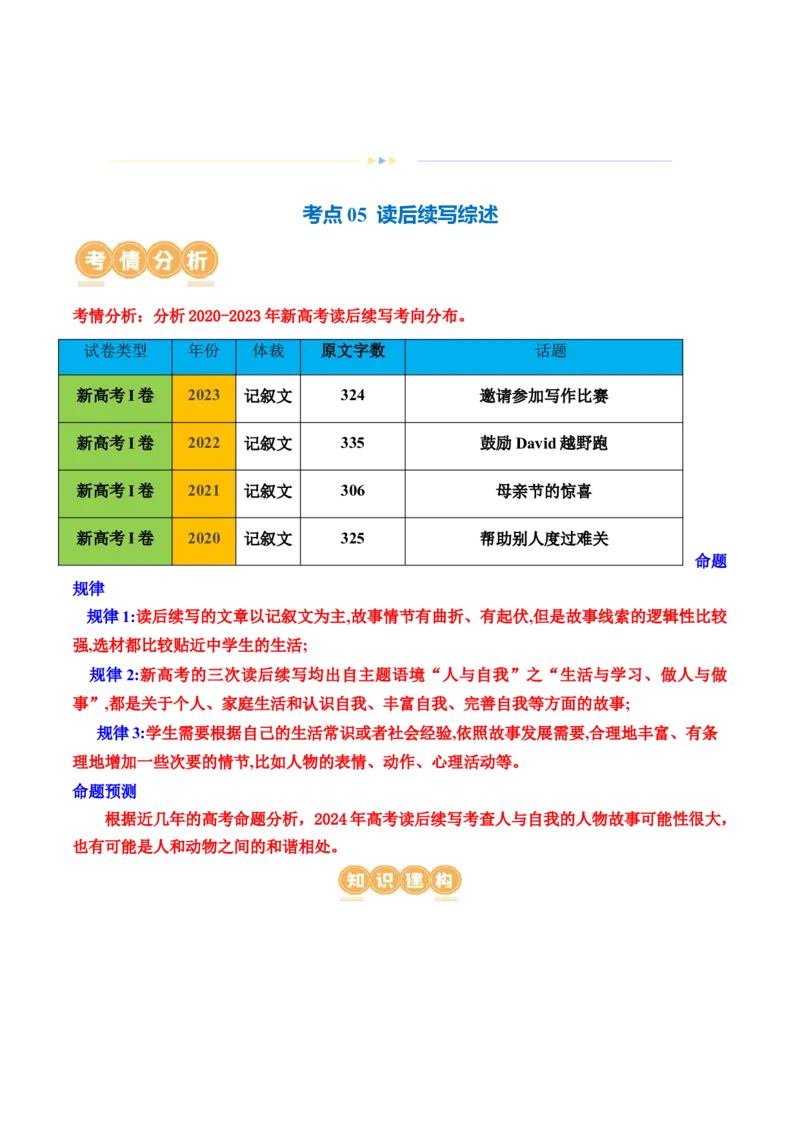 专题05读后续写综述（讲义）（解析版）_03高考英语_2024年新高考资料_2.2024二轮复习_2024年高考英语二轮复习讲练测（新教材新高考）_第五部分写作