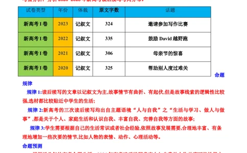 专题05读后续写综述（讲义）（解析版）_03高考英语_2024年新高考资料_2.2024二轮复习_2024年高考英语二轮复习讲练测（新教材新高考）_第五部分写作