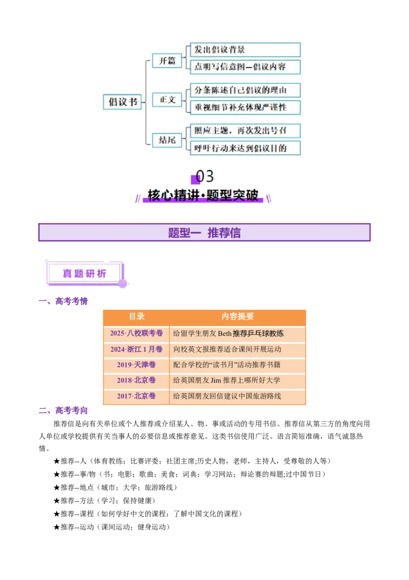 专题04推荐信感谢信倡议书（讲义）（解析版）_02高考数学_2025年新高考资料_二轮复习_01高考语文等多个文件_上好课2025年高考英语二轮复习讲练测（新高考通用）_第七部分写作