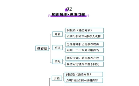 专题04推荐信感谢信倡议书（讲义）（解析版）_02高考数学_2025年新高考资料_二轮复习_01高考语文等多个文件_上好课2025年高考英语二轮复习讲练测（新高考通用）_第七部分写作