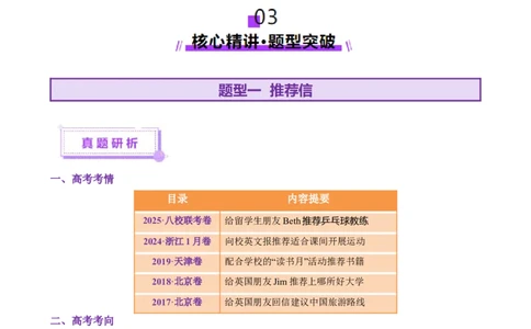 专题04推荐信感谢信倡议书（讲义）（解析版）_02高考数学_2025年新高考资料_二轮复习_01高考语文等多个文件_上好课2025年高考英语二轮复习讲练测（新高考通用）_第七部分写作