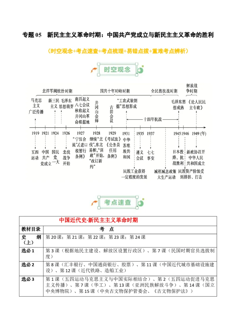 专题05++新民主主义革命时期：中国成立与新民主主义革命的胜利+-2025年高考历史一轮复习知识清单_07高考历史_2025年新高考资料_一轮复习_2025年高考历史一轮复习知识清单（完结）
