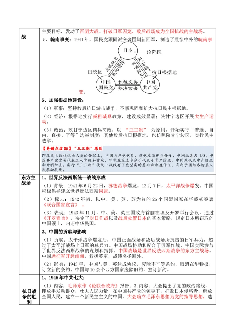 专题05++新民主主义革命时期：中国成立与新民主主义革命的胜利+-2025年高考历史一轮复习知识清单_07高考历史_2025年新高考资料_一轮复习_2025年高考历史一轮复习知识清单（完结）