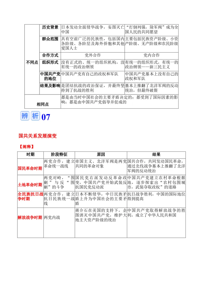 专题05++新民主主义革命时期：中国成立与新民主主义革命的胜利+-2025年高考历史一轮复习知识清单_07高考历史_2025年新高考资料_一轮复习_2025年高考历史一轮复习知识清单（完结）
