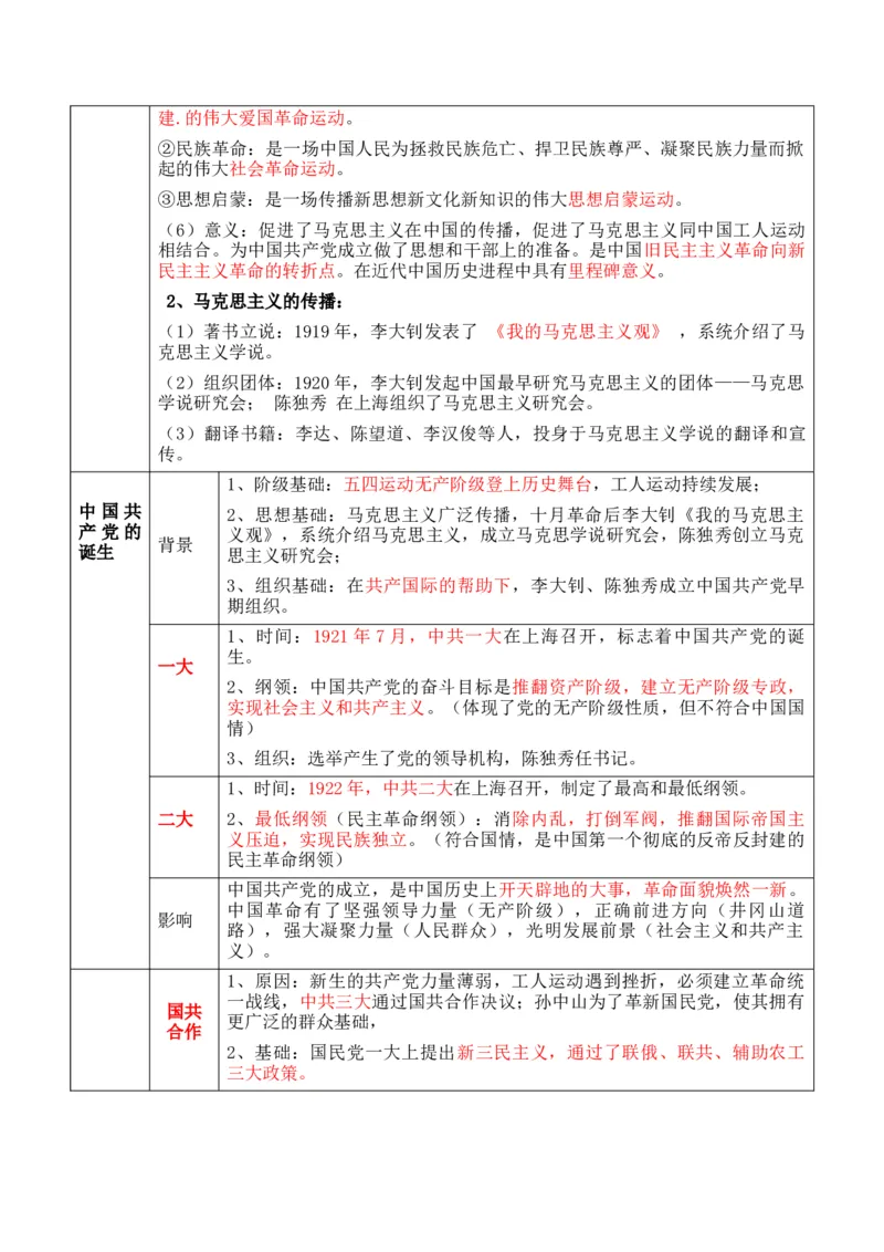 专题05++新民主主义革命时期：中国成立与新民主主义革命的胜利+-2025年高考历史一轮复习知识清单_07高考历史_2025年新高考资料_一轮复习_2025年高考历史一轮复习知识清单（完结）