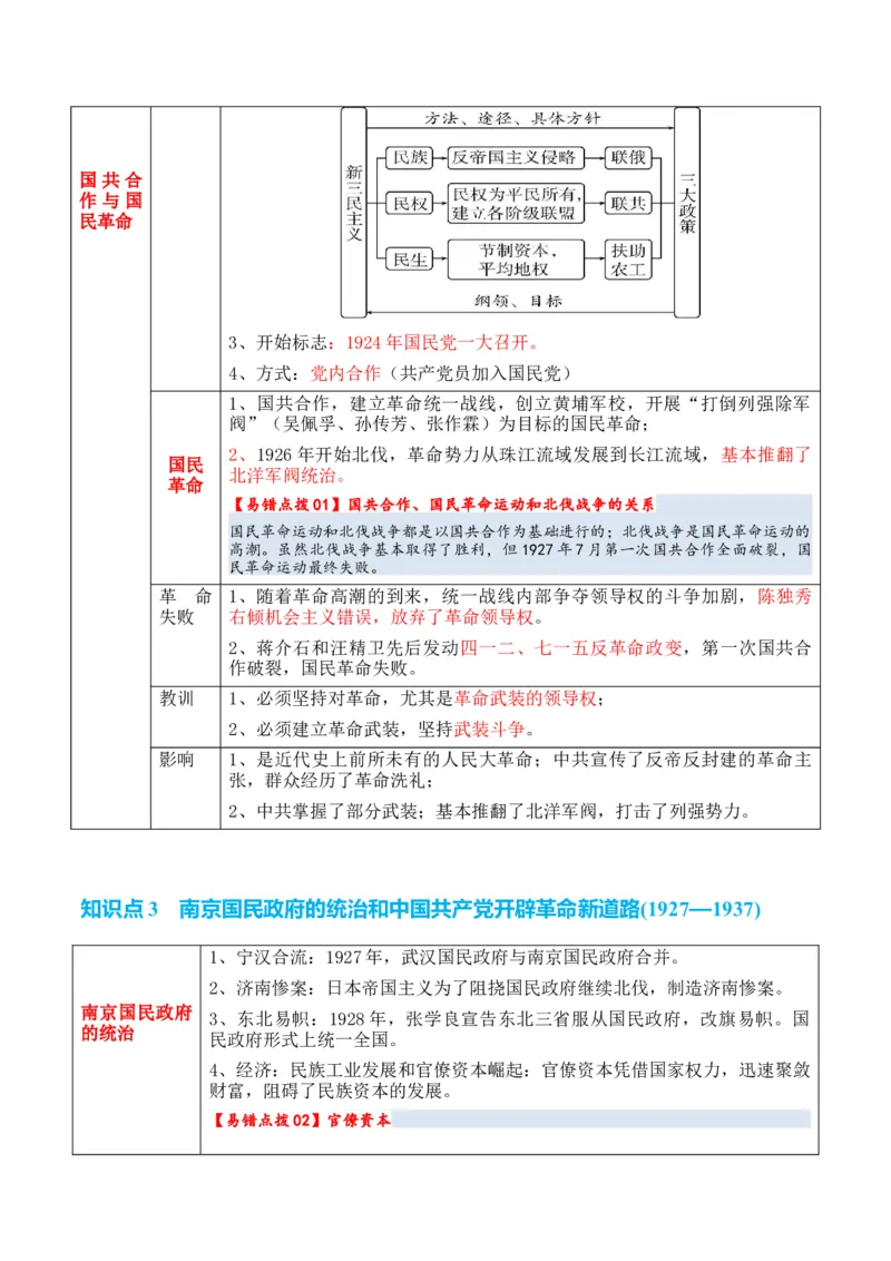 专题05++新民主主义革命时期：中国成立与新民主主义革命的胜利+-2025年高考历史一轮复习知识清单_07高考历史_2025年新高考资料_一轮复习_2025年高考历史一轮复习知识清单（完结）