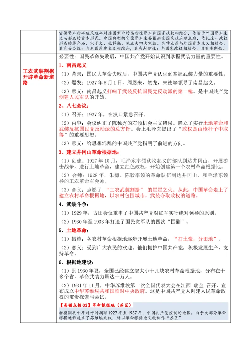 专题05++新民主主义革命时期：中国成立与新民主主义革命的胜利+-2025年高考历史一轮复习知识清单_07高考历史_2025年新高考资料_一轮复习_2025年高考历史一轮复习知识清单（完结）