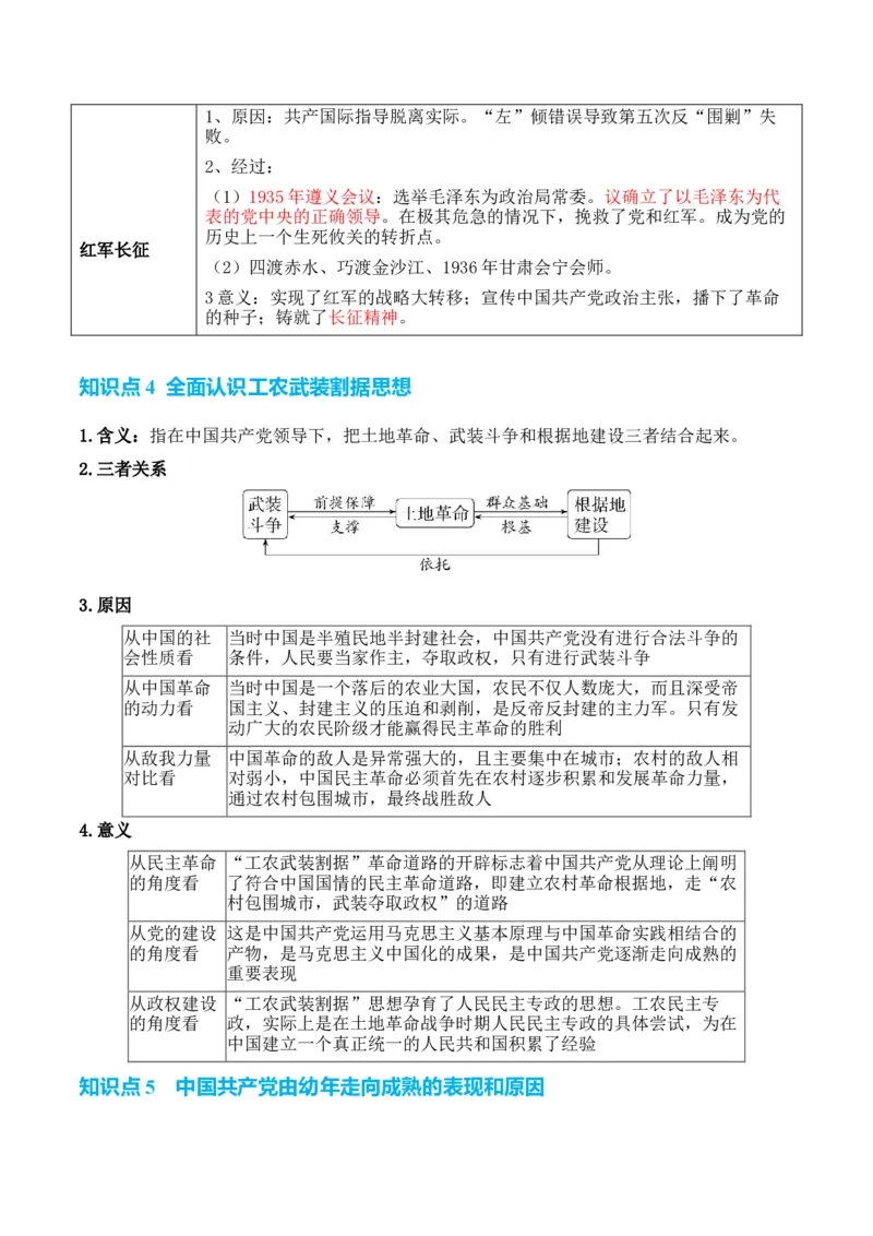 专题05++新民主主义革命时期：中国成立与新民主主义革命的胜利+-2025年高考历史一轮复习知识清单_07高考历史_2025年新高考资料_一轮复习_2025年高考历史一轮复习知识清单（完结）