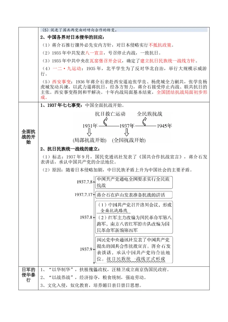 专题05++新民主主义革命时期：中国成立与新民主主义革命的胜利+-2025年高考历史一轮复习知识清单_07高考历史_2025年新高考资料_一轮复习_2025年高考历史一轮复习知识清单（完结）
