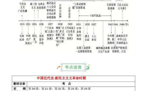 专题05++新民主主义革命时期：中国成立与新民主主义革命的胜利+-2025年高考历史一轮复习知识清单_07高考历史_2025年新高考资料_一轮复习_2025年高考历史一轮复习知识清单（完结）