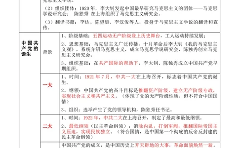 专题05++新民主主义革命时期：中国成立与新民主主义革命的胜利+-2025年高考历史一轮复习知识清单_07高考历史_2025年新高考资料_一轮复习_2025年高考历史一轮复习知识清单（完结）