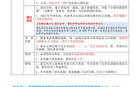 专题05++新民主主义革命时期：中国成立与新民主主义革命的胜利+-2025年高考历史一轮复习知识清单_07高考历史_2025年新高考资料_一轮复习_2025年高考历史一轮复习知识清单（完结）