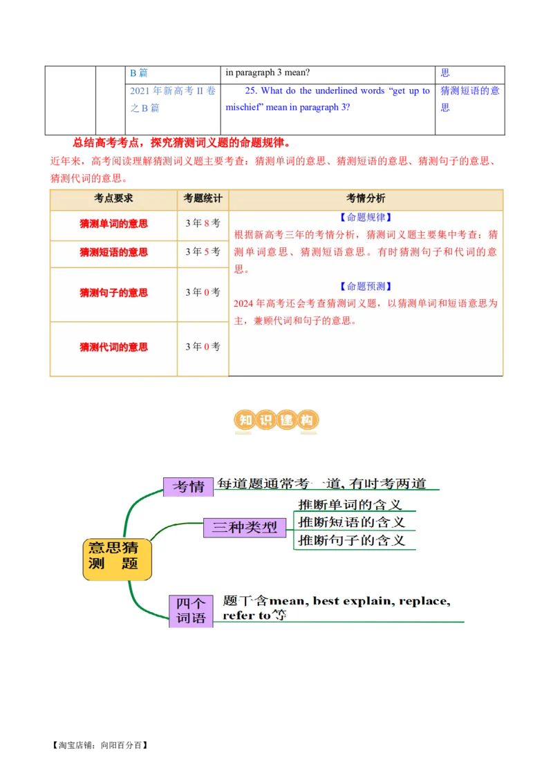 专题04阅读理解之猜测词义题（讲义）（解析版）_03高考英语_新高考复习资料_2024年新高考资料_二轮复习资料_2024年高考英语二轮复习讲练测（新教材新高考）_第二部分阅读