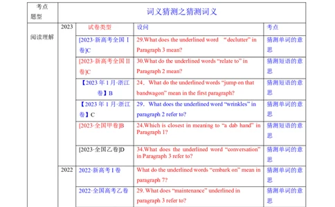 专题04阅读理解之猜测词义题（讲义）（解析版）_03高考英语_新高考复习资料_2024年新高考资料_二轮复习资料_2024年高考英语二轮复习讲练测（新教材新高考）_第二部分阅读
