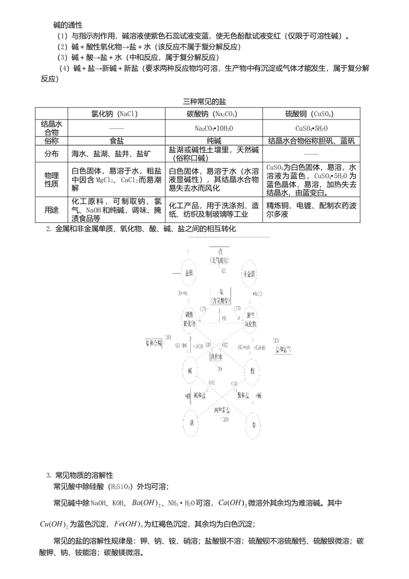 初中化学知识点归纳汇总_贵州中考_六盘水_5.六盘水中考化学（2015-2025）缺18