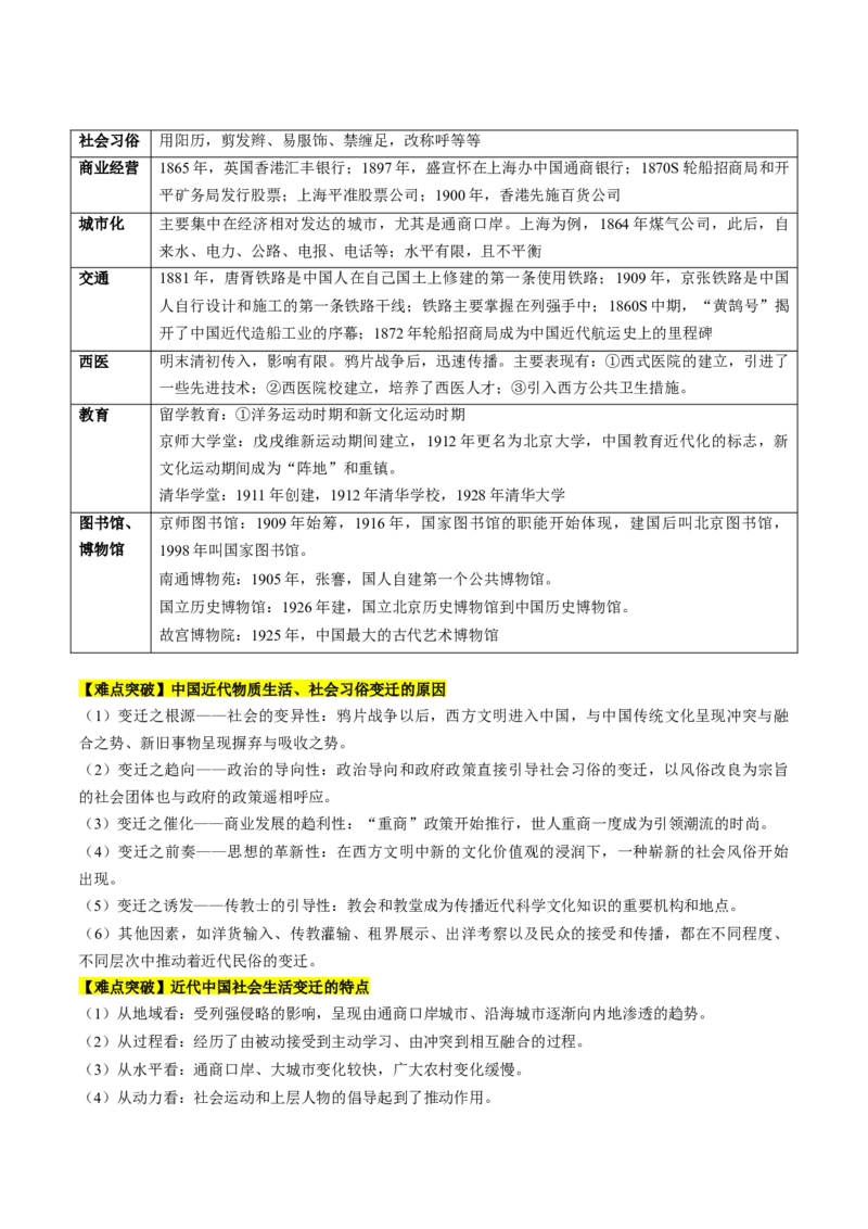 专题05近现代中国的经济变迁（讲义）（原卷版）_07高考历史_新高考复习资料_2024年新高考复习资料_二轮复习资料_2024年高考历史二轮复习讲练测（新教材新高考）_配套讲义