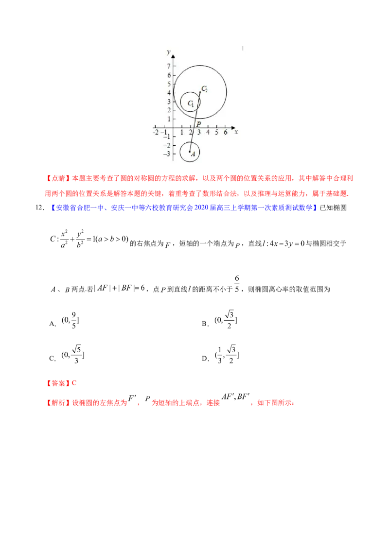 专题05平面解析几何&mdash;&mdash;2020年高考真题和模拟题文科数学分项汇编（教师版含解析）_02高考数学_新高考复习资料_2022年新高考资料_2022年一轮复习各版本