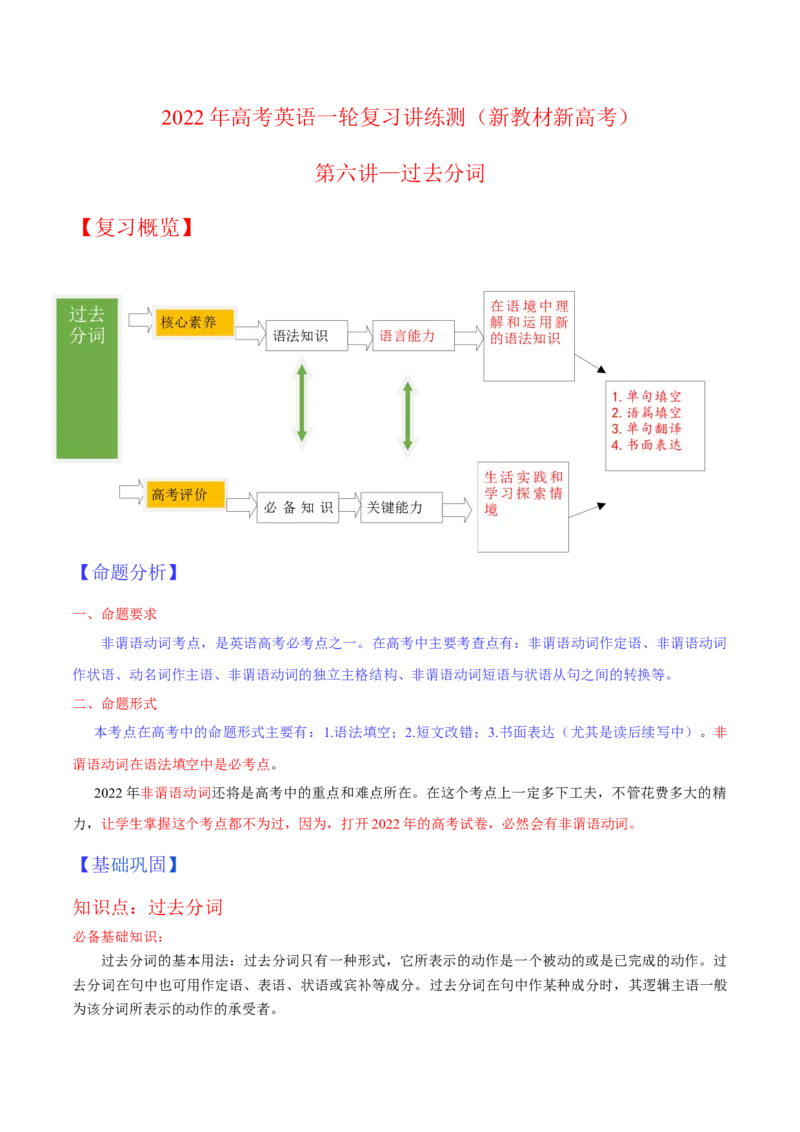 专题06过去分词第6讲-过去分词---2022年高考英语一轮复习讲练测（新教材新高考）（讲）（教师版）_03高考英语_新高考复习资料_2022年新高考资料_2022年新高考英语一轮复习