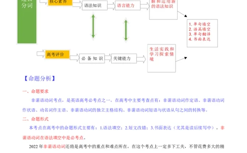 专题06过去分词第6讲-过去分词---2022年高考英语一轮复习讲练测（新教材新高考）（讲）（教师版）_03高考英语_新高考复习资料_2022年新高考资料_2022年新高考英语一轮复习