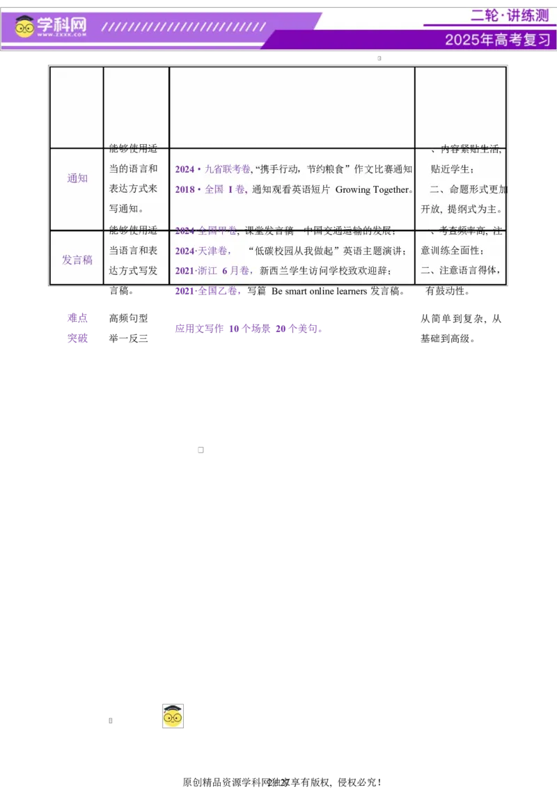 专题06通知发言稿（讲义）（解析版）_02高考数学_2025年新高考资料_二轮复习_01高考语文等多个文件_上好课2025年高考英语二轮复习讲练测（新高考通用）_第七部分写作_应用文写作