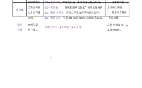 专题06通知发言稿（讲义）（解析版）_02高考数学_2025年新高考资料_二轮复习_01高考语文等多个文件_上好课2025年高考英语二轮复习讲练测（新高考通用）_第七部分写作_应用文写作