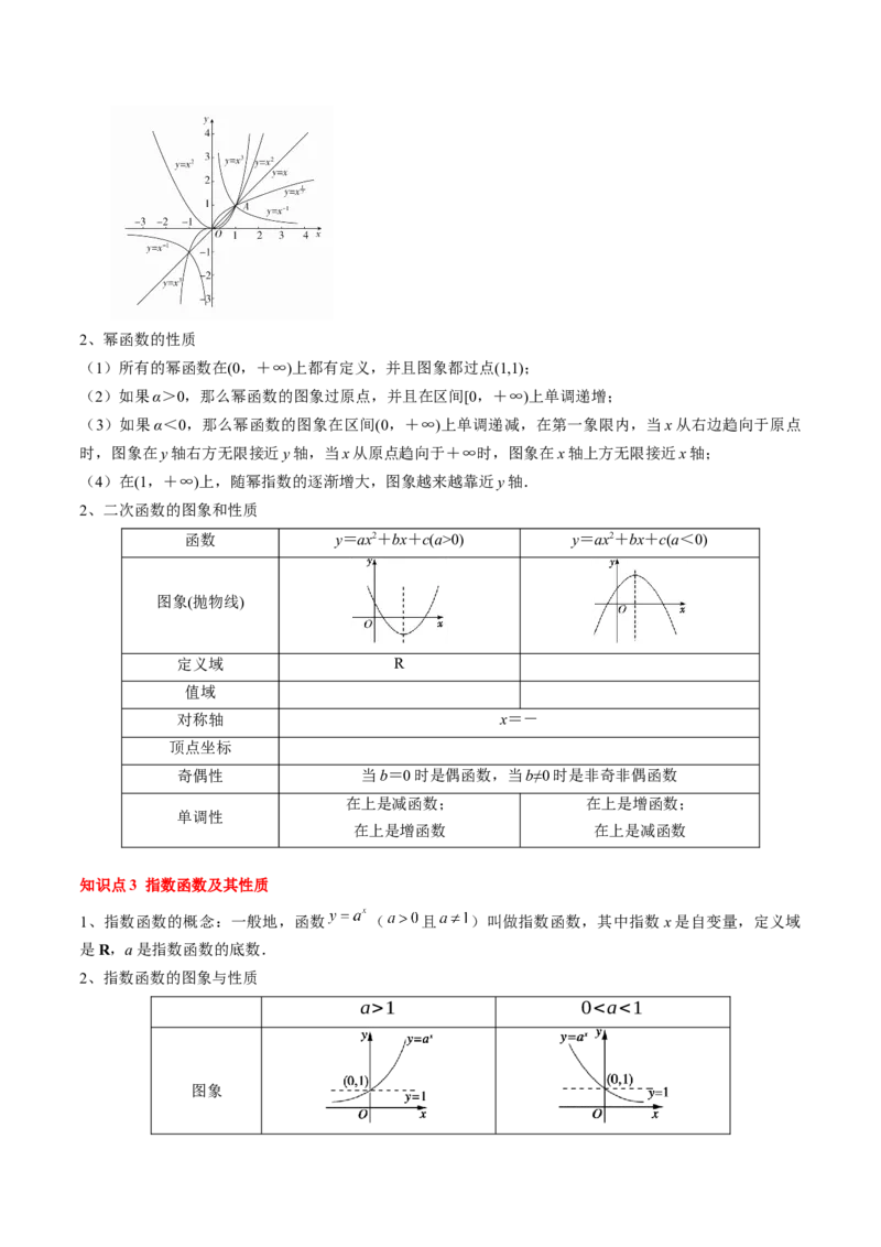 专题04指对幂函数及函数与方程（5知识点+4重难点+7技巧+4易错）（解析版）_02高考数学_2025年新高考资料_一轮复习_上好课2025年高考数学一轮复习知识清单3246850_知识必备&middot;夯基础