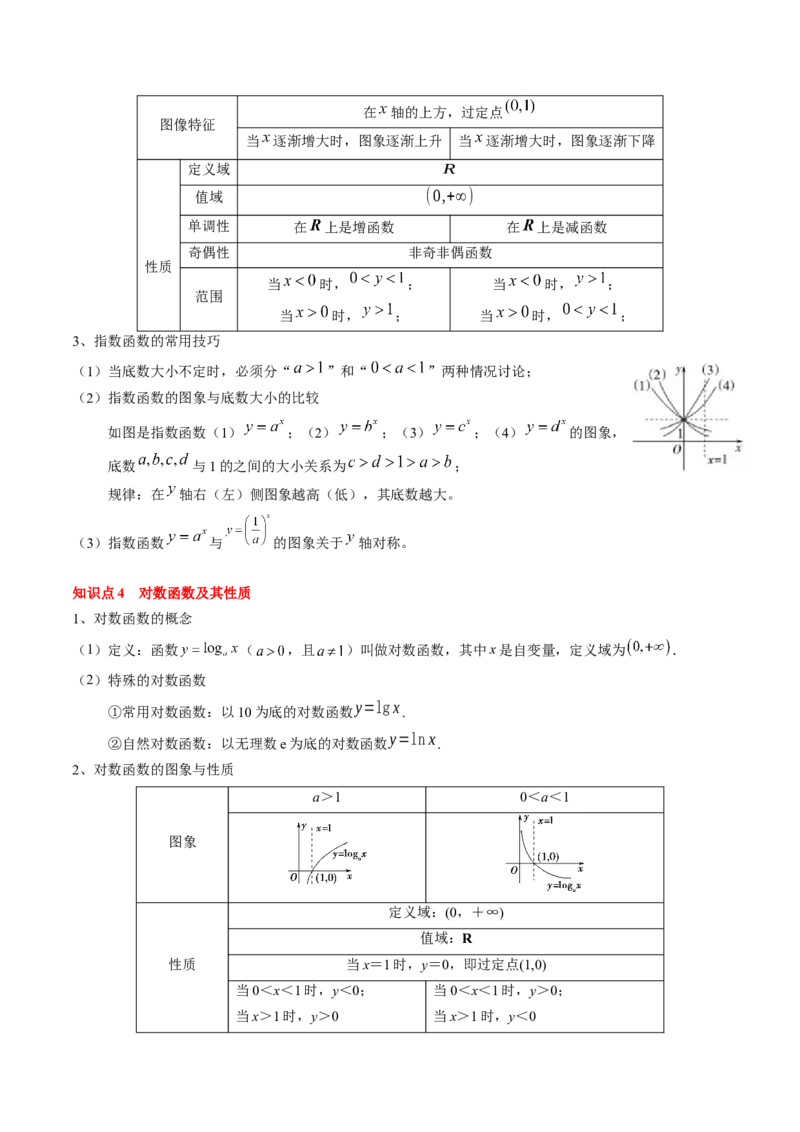 专题04指对幂函数及函数与方程（5知识点+4重难点+7技巧+4易错）（解析版）_02高考数学_2025年新高考资料_一轮复习_上好课2025年高考数学一轮复习知识清单3246850_知识必备&middot;夯基础
