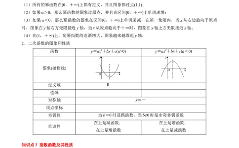 专题04指对幂函数及函数与方程（5知识点+4重难点+7技巧+4易错）（解析版）_02高考数学_2025年新高考资料_一轮复习_上好课2025年高考数学一轮复习知识清单3246850_知识必备&middot;夯基础
