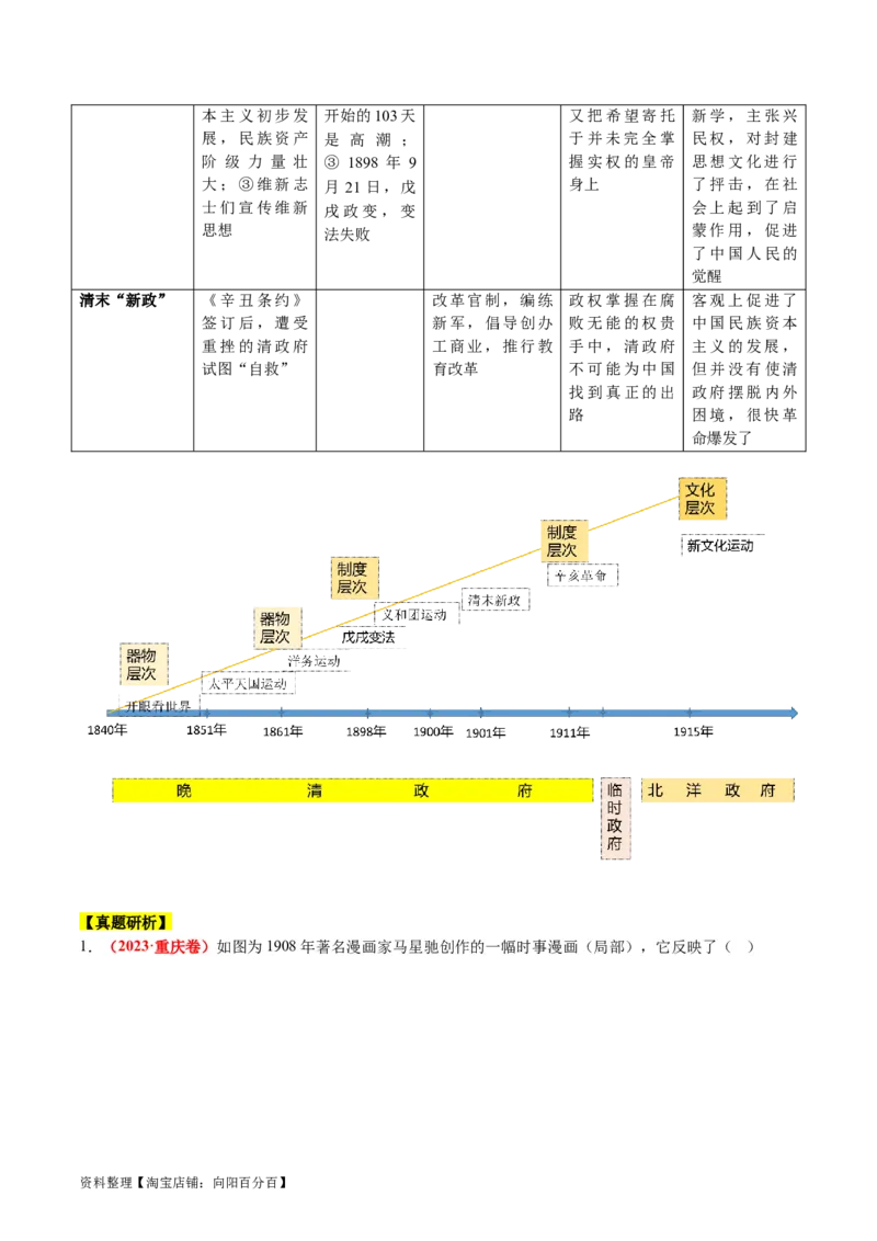 专题04近代中国的救亡图存（讲义）（解析版）_07高考历史_新高考复习资料_2024年新高考复习资料_二轮复习资料_2024年高考历史二轮复习讲练测（新教材新高考）_配套讲义
