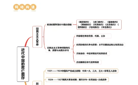 专题04近代中国的救亡图存（讲义）（解析版）_07高考历史_新高考复习资料_2024年新高考复习资料_二轮复习资料_2024年高考历史二轮复习讲练测（新教材新高考）_配套讲义