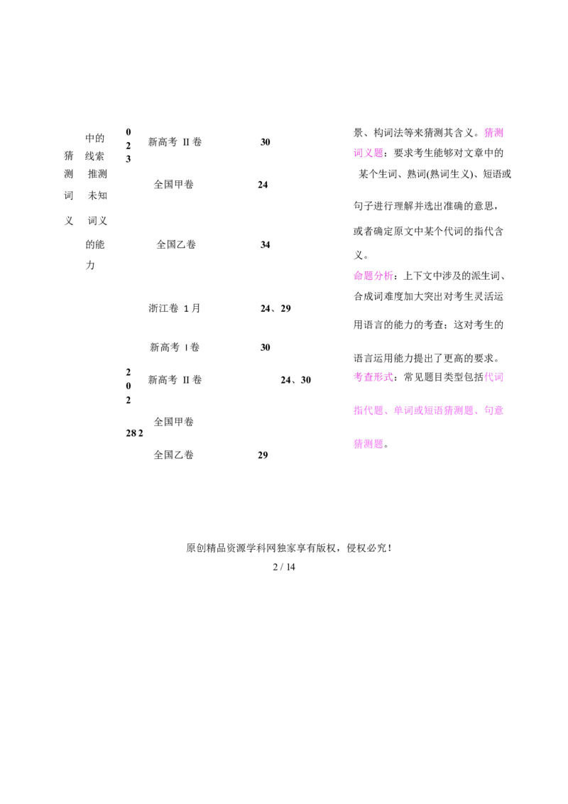专题04阅读理解之猜测词义题（讲义）（原卷版）_02高考数学_2025年新高考资料_二轮复习_01高考语文等多个文件_上好课2025年高考英语二轮复习讲练测（新高考通用）