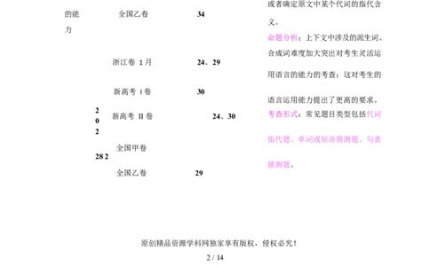 专题04阅读理解之猜测词义题（讲义）（原卷版）_02高考数学_2025年新高考资料_二轮复习_01高考语文等多个文件_上好课2025年高考英语二轮复习讲练测（新高考通用）