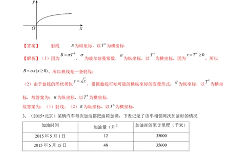 专题05分类打靶函数应用与函数模型（练习）（解析版）_02高考数学_新高考复习资料_2024年新高考资料_二轮复习资料_2024年高考数学二轮复习讲练测（新教材新高考）