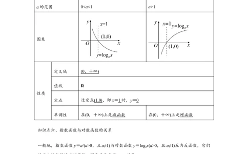 专题06对数与对数函数（解析版）_02高考数学_2024年新高考资料_3.2024专项复习_更新中2024年新高考数学一轮复习之题型归纳与重难专题突破提升（新高考专用）_第二章基本初等函数