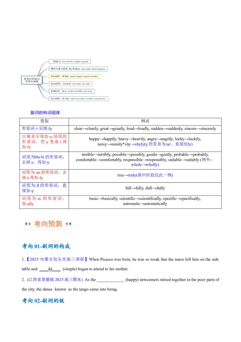 专题05形容词、副词的等级及利用构词法进行词类转换（讲义）（原卷版）-高频考点解密2024年高考英语二轮复习高频考点追踪与预测（新高考专用）_03高考英语_新高考复习资料_讲义