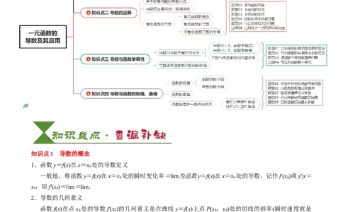 专题05一元函数的导数及其应用（4知识点+8重难点+6技巧+4易错）（解析版）_02高考数学_新高考复习资料_2025年新高考复习_2025年高考数学一轮复习知识清单_知识必备&middot;夯基础
